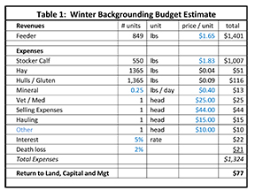 Table 1