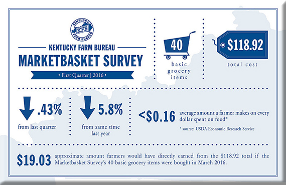 MarketBasket Survey