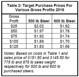 Table 2
