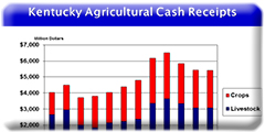 2106 Kentucky cash receipts