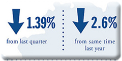 Marketbasket Survey