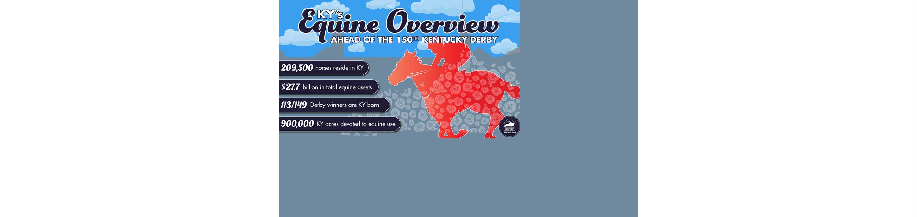 Kentucky Derby spotlight