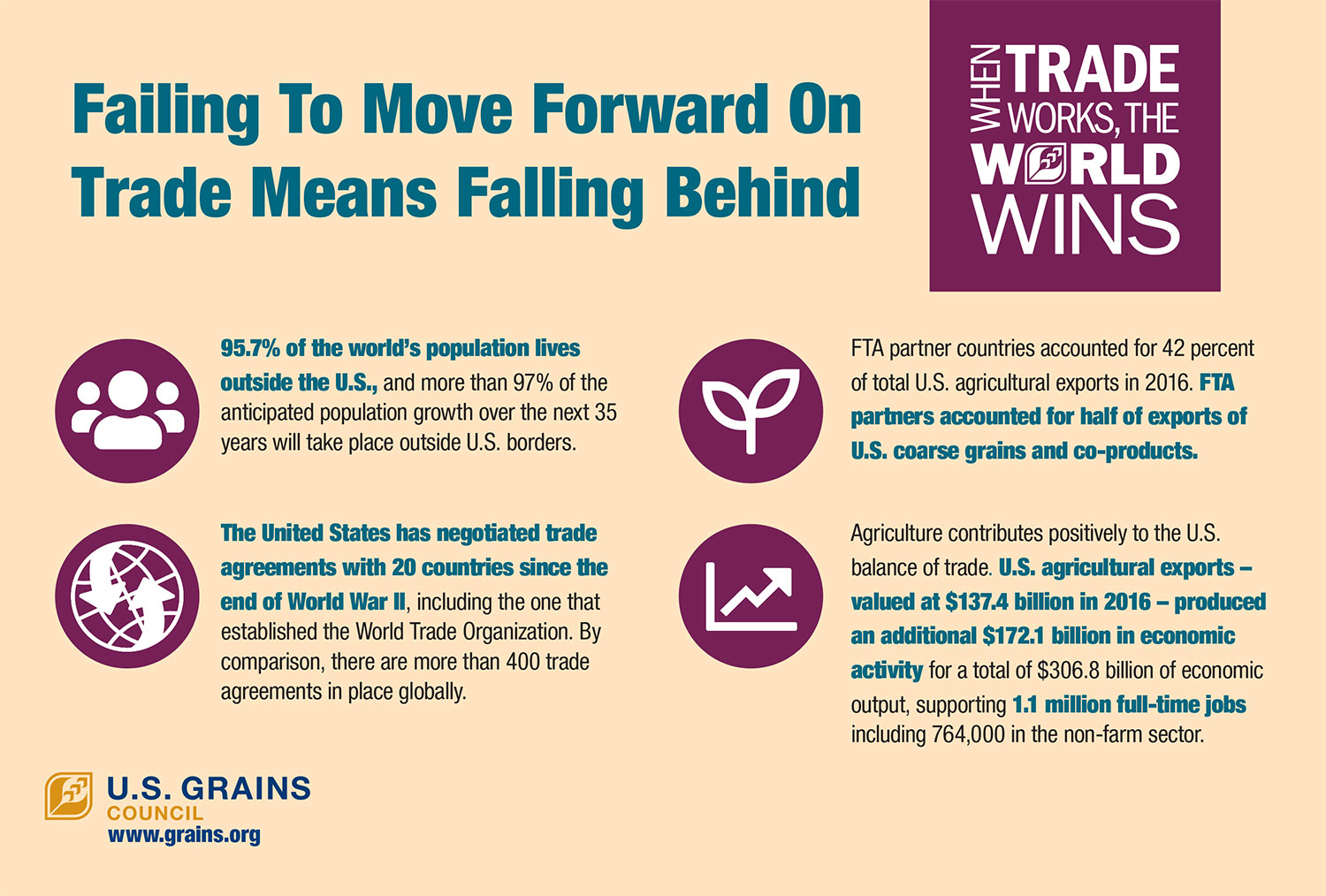 US Grain Report