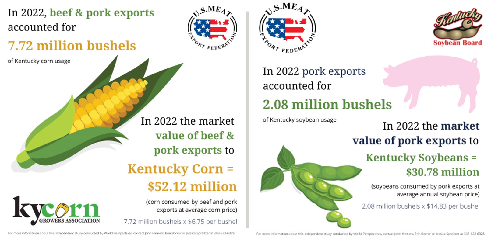U.S. Meat Export Federation
