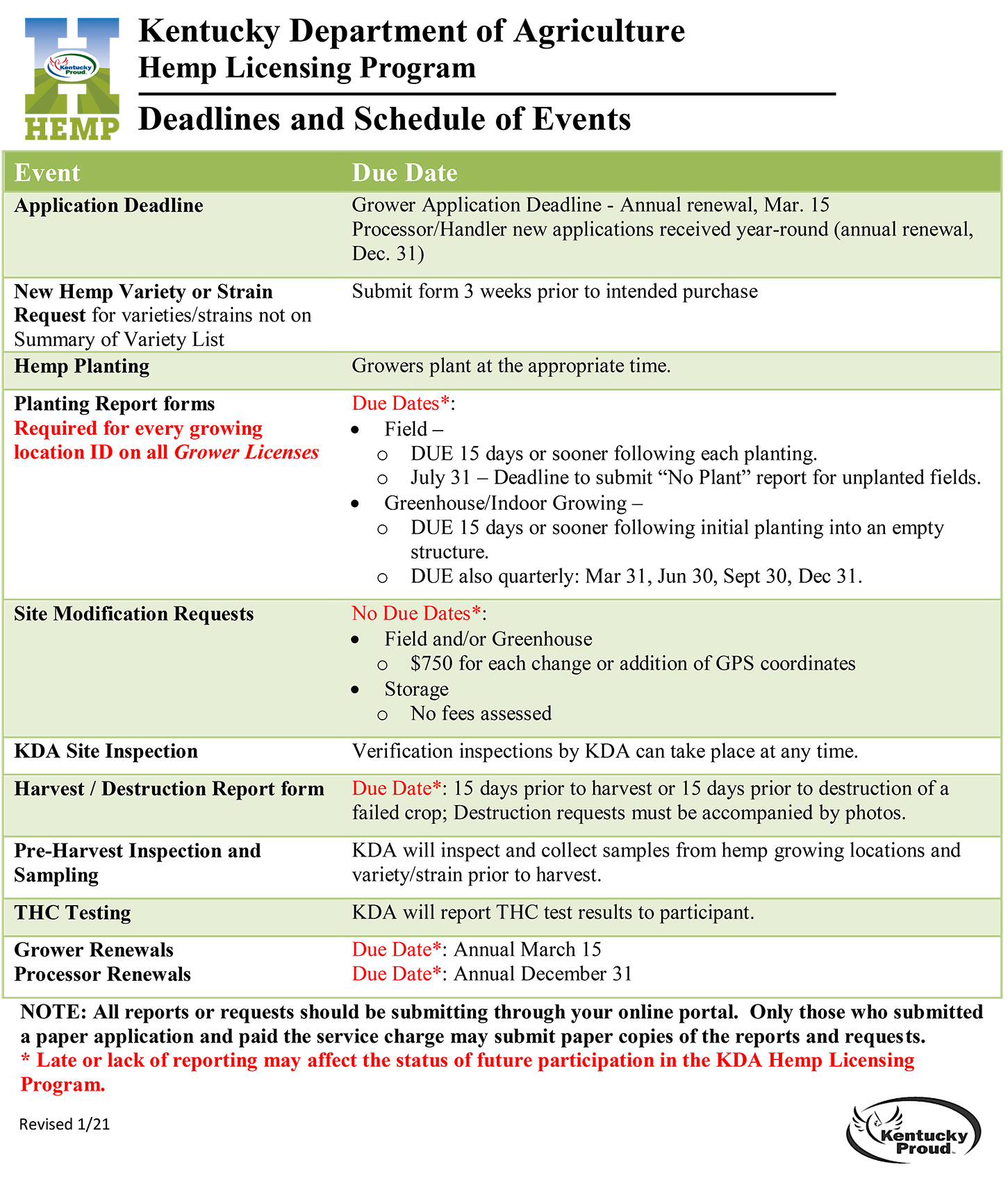deadlines & schedules